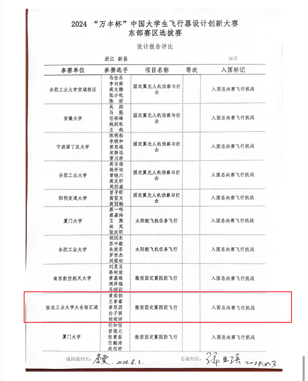 点头助力西工大团队晋级中国大学生飞行器设计创新大赛总决赛